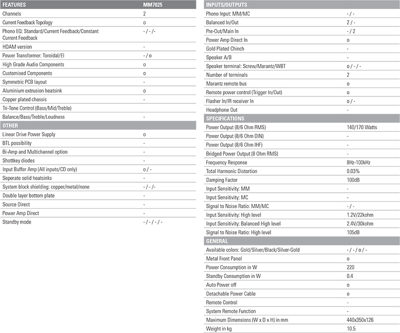 Marantz-MM7025_specs