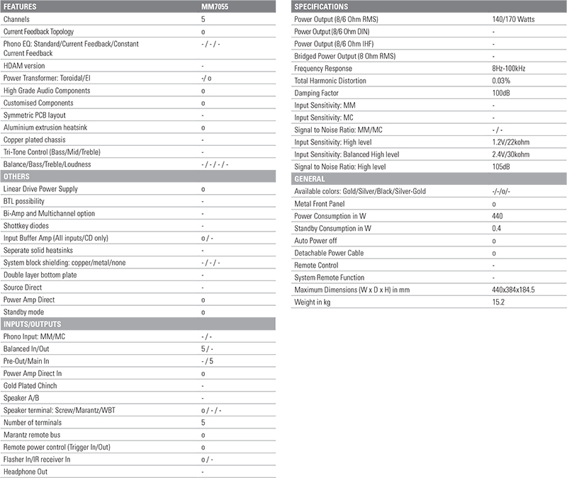 Marantz-MM7055_specs