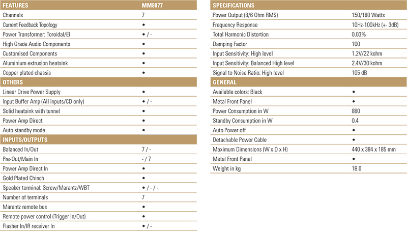 Marantz-MM8077_specs