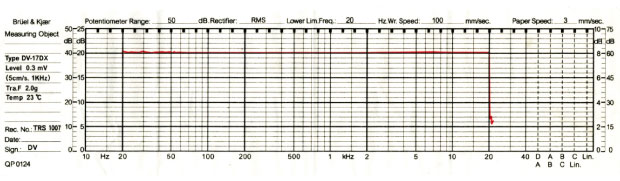 frequency response of phono cartridge 17DX